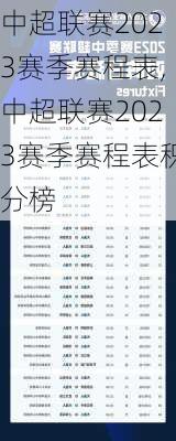 中超联赛2023赛季赛程表,中超联赛2023赛季赛程表积分榜