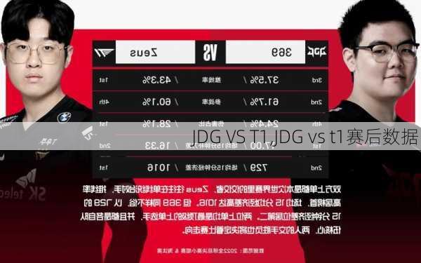 JDG VS T1,JDG vs t1赛后数据