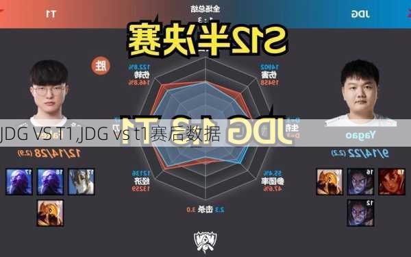 JDG VS T1,JDG vs t1赛后数据