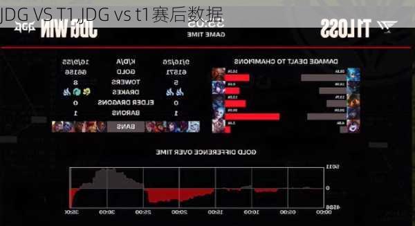 JDG VS T1,JDG vs t1赛后数据