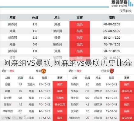 阿森纳VS曼联,阿森纳vs曼联历史比分