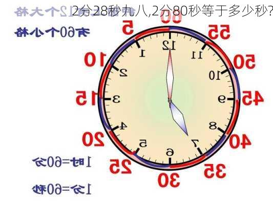 2分28秒九八,2分80秒等于多少秒?