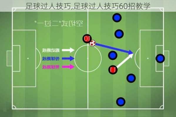 足球过人技巧,足球过人技巧60招教学