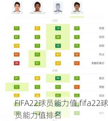 FIFA22球员能力值,fifa22球员能力值排名