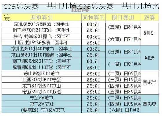 cba总决赛一共打几场,cba总决赛一共打几场比赛