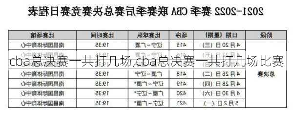 cba总决赛一共打几场,cba总决赛一共打几场比赛