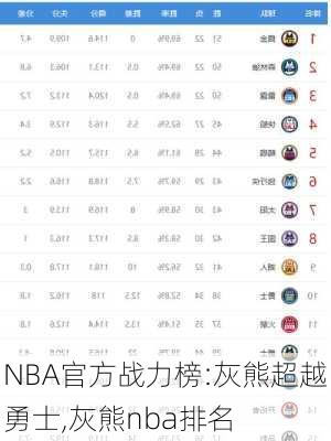 NBA官方战力榜:灰熊超越勇士,灰熊nba排名