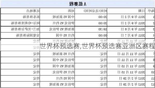 世界杯预选赛,世界杯预选赛亚洲区赛程