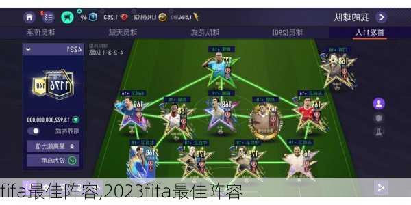 fifa最佳阵容,2023fifa最佳阵容