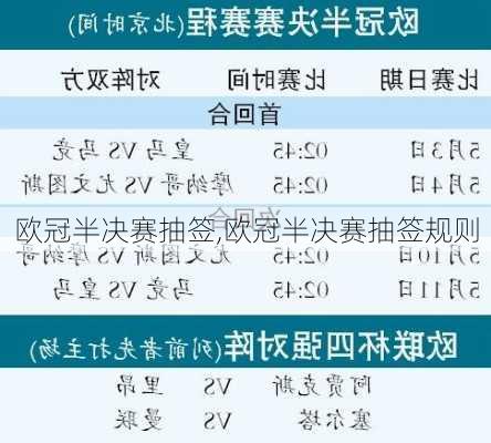 欧冠半决赛抽签,欧冠半决赛抽签规则