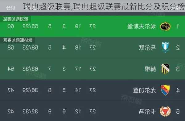 瑞典超级联赛,瑞典超级联赛最新比分及积分榜