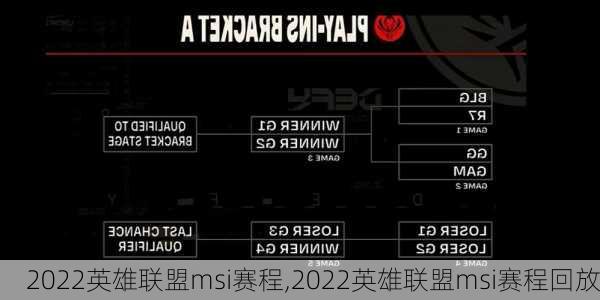 2022英雄联盟msi赛程,2022英雄联盟msi赛程回放