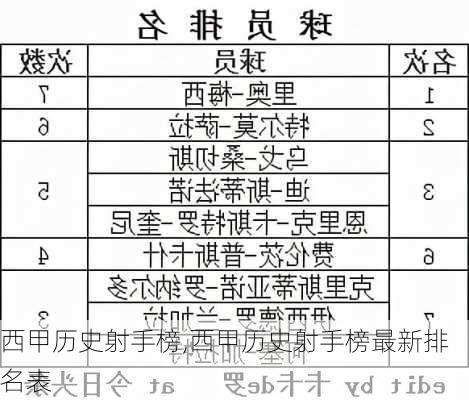 西甲历史射手榜,西甲历史射手榜最新排名表