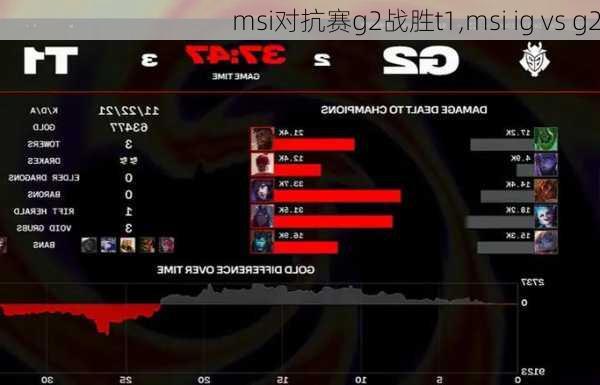 msi对抗赛g2战胜t1,msi ig vs g2