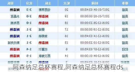 阿森纳足总杯赛程,阿森纳足总杯赛程ds