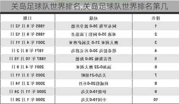 关岛足球队世界排名,关岛足球队世界排名第几