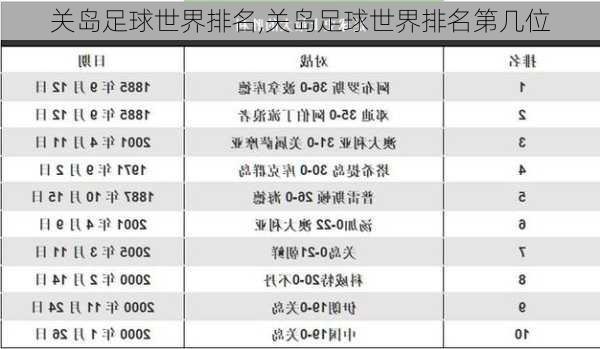 关岛足球世界排名,关岛足球世界排名第几位