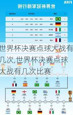 世界杯决赛点球大战有几次,世界杯决赛点球大战有几次比赛