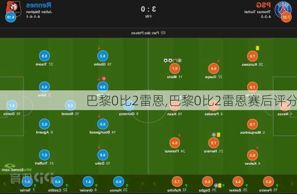 巴黎0比2雷恩,巴黎0比2雷恩赛后评分