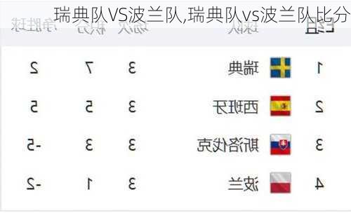 瑞典队VS波兰队,瑞典队vs波兰队比分