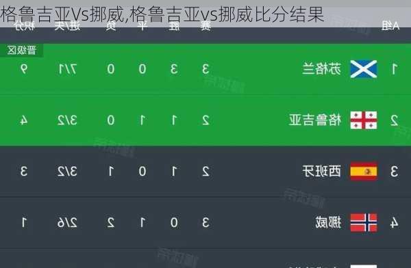 格鲁吉亚Vs挪威,格鲁吉亚vs挪威比分结果
