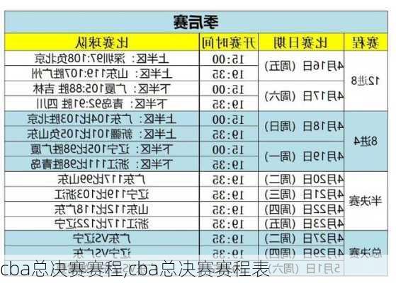 cba总决赛赛程,cba总决赛赛程表