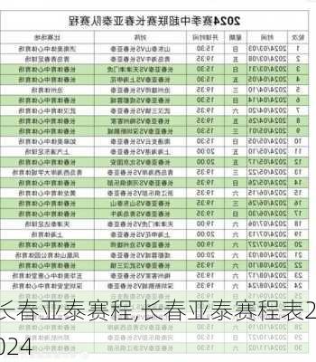 长春亚泰赛程,长春亚泰赛程表2024