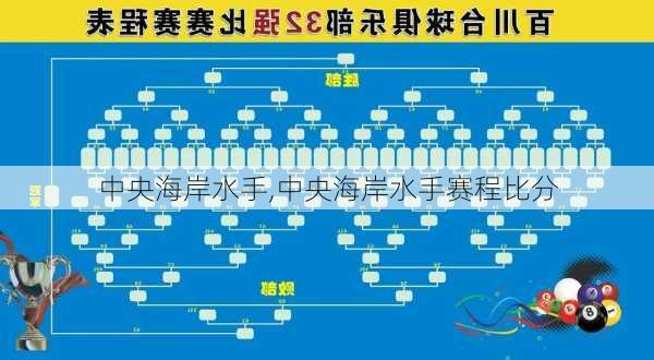 中央海岸水手,中央海岸水手赛程比分