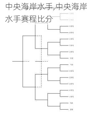 中央海岸水手,中央海岸水手赛程比分