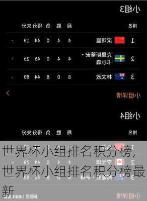 世界杯小组排名积分榜,世界杯小组排名积分榜最新