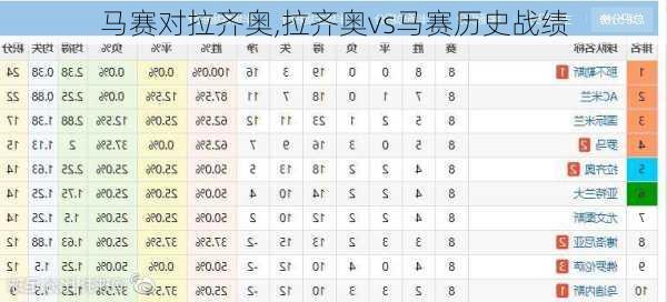 马赛对拉齐奥,拉齐奥vs马赛历史战绩