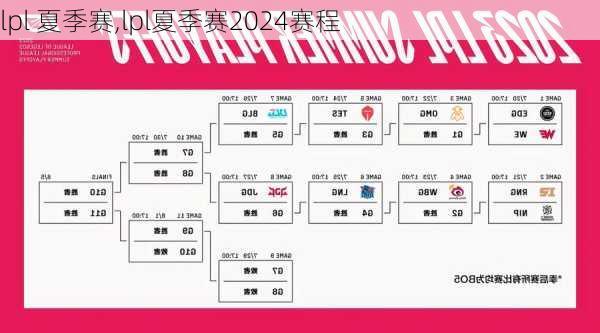 lpl 夏季赛,lpl夏季赛2024赛程