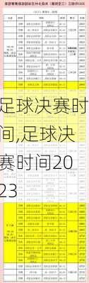 足球决赛时间,足球决赛时间2023