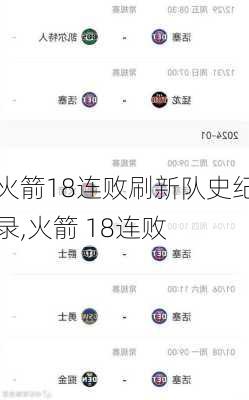 火箭18连败刷新队史纪录,火箭 18连败