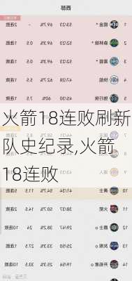 火箭18连败刷新队史纪录,火箭 18连败