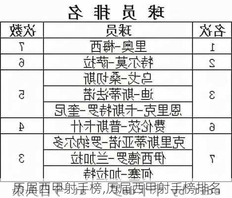 历届西甲射手榜,历届西甲射手榜排名