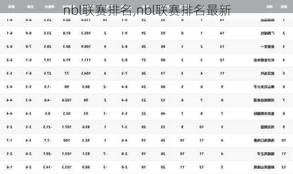 nbl联赛排名,nbl联赛排名最新