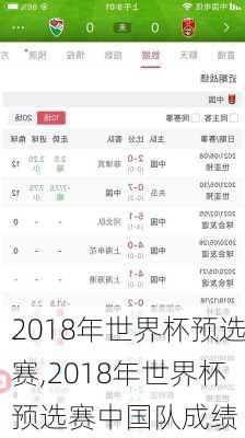 2018年世界杯预选赛,2018年世界杯预选赛中国队成绩