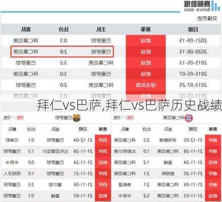 拜仁vs巴萨,拜仁vs巴萨历史战绩