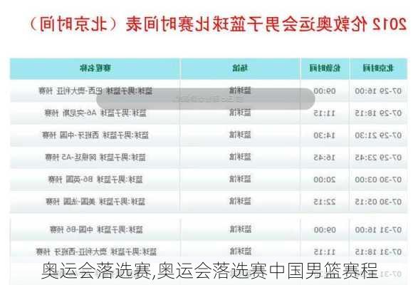 奥运会落选赛,奥运会落选赛中国男篮赛程