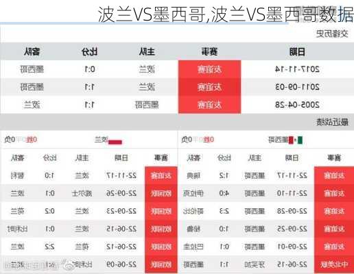 波兰VS墨西哥,波兰VS墨西哥数据