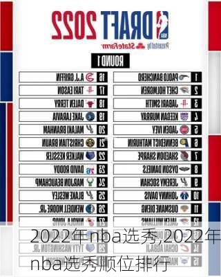 2022年nba选秀,2022年nba选秀顺位排行