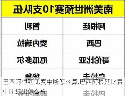 巴西阿根廷比赛中断怎么算,巴西阿根廷比赛中断结果怎么算