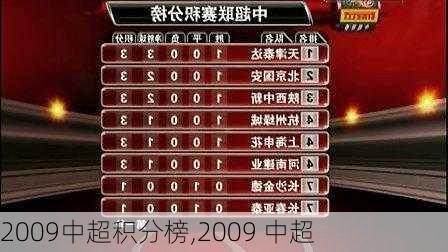 2009中超积分榜,2009 中超