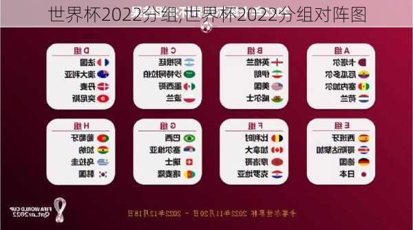 世界杯2022分组,世界杯2022分组对阵图