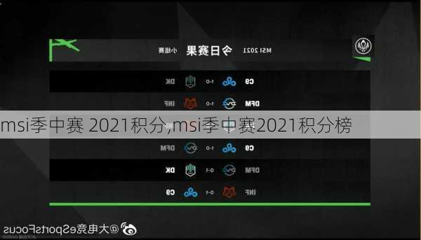 msi季中赛 2021积分,msi季中赛2021积分榜