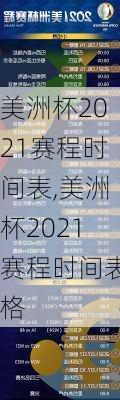 美洲杯2021赛程时间表,美洲杯2021赛程时间表格