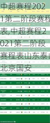 中超赛程2021第二阶段赛程表,中超赛程2021第二阶段赛程表山东泰山北京国安