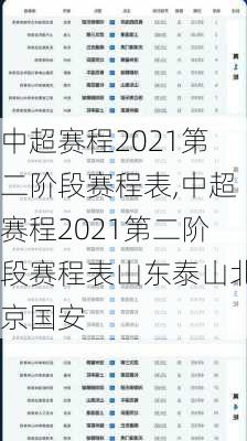 中超赛程2021第二阶段赛程表,中超赛程2021第二阶段赛程表山东泰山北京国安