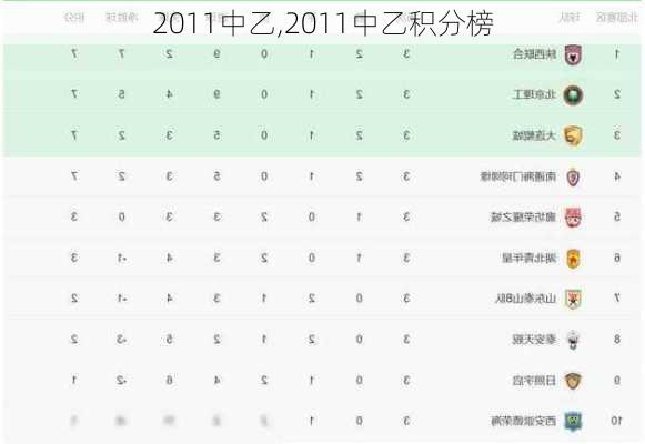 2011中乙,2011中乙积分榜